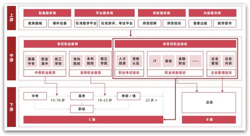 微服務(wù)架構(gòu)企業(yè)級(jí)精品項(xiàng)目 天機(jī)學(xué)堂信息系統(tǒng)集成服務(wù)